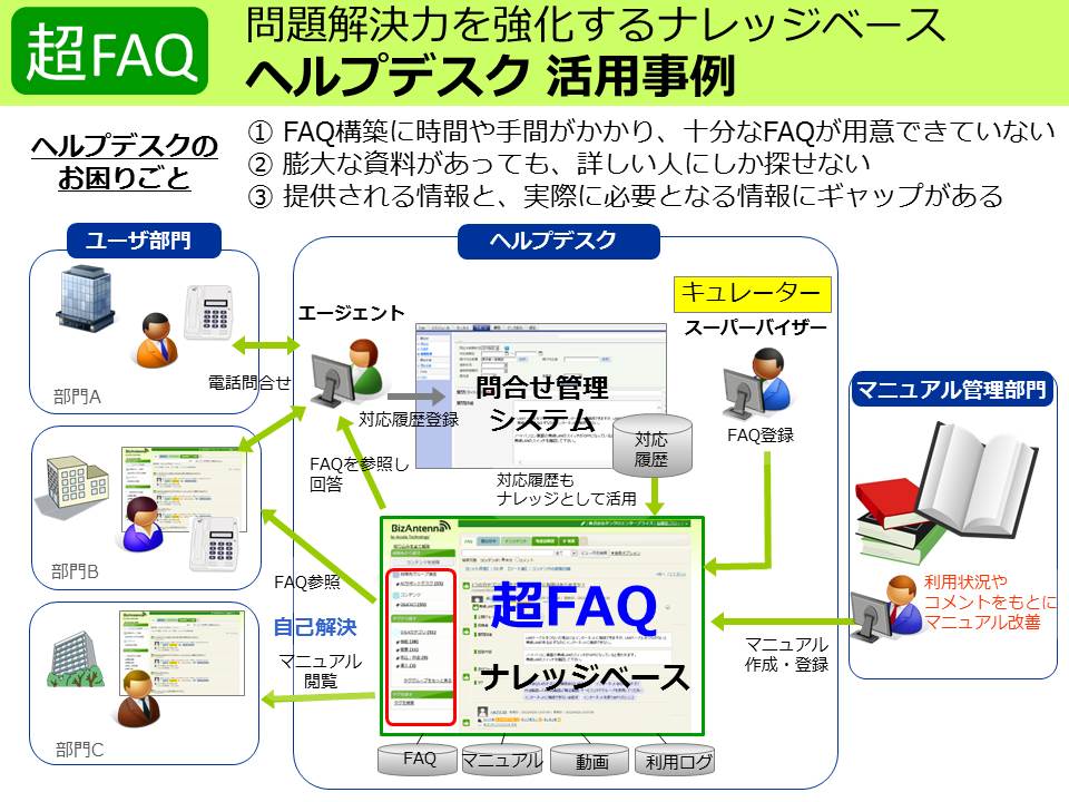 ヘルプデスクのお困りごとを解決する「超FAQ」