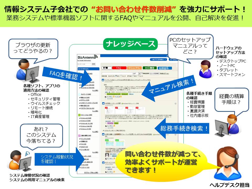 情報システム子会社向けヘルプデスク ナレッジ活用事例