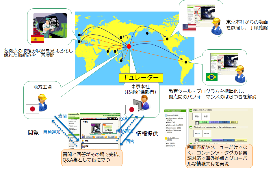 複数拠点展開