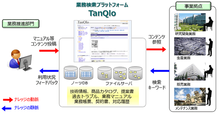 システムイメージと適用業務