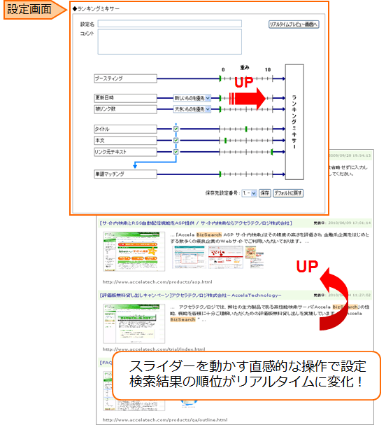 サイト運営者の意図を検索結果に反映する「ランキングチューニング」