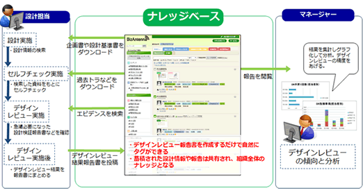 運用イメージ