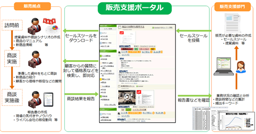 運用イメージ