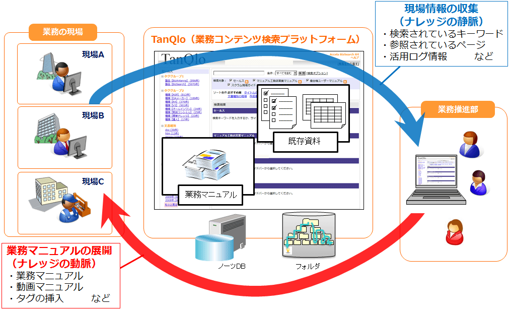 運用イメージ