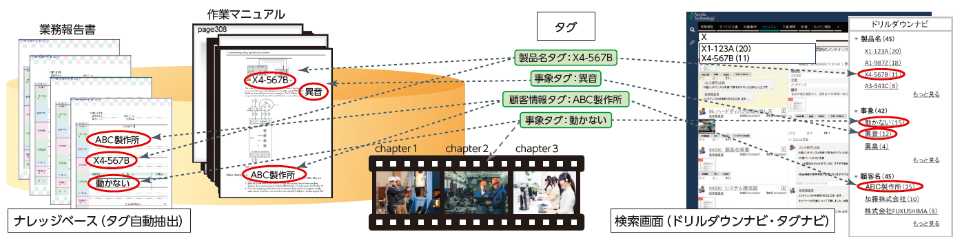 ナレッジベース