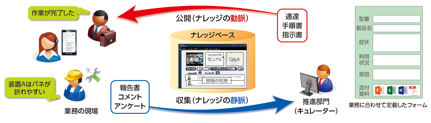 キュレーターモデル