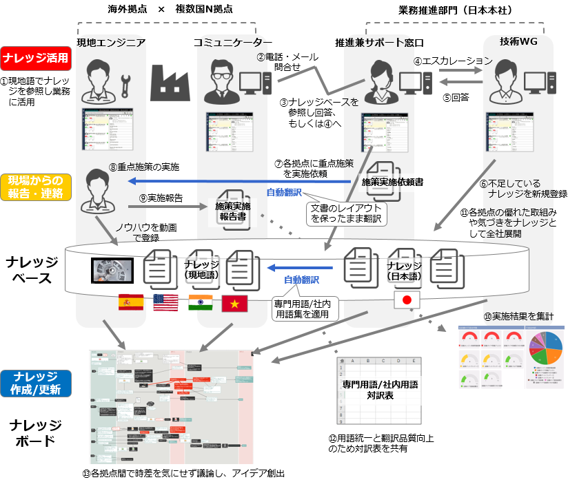 運用イメージ