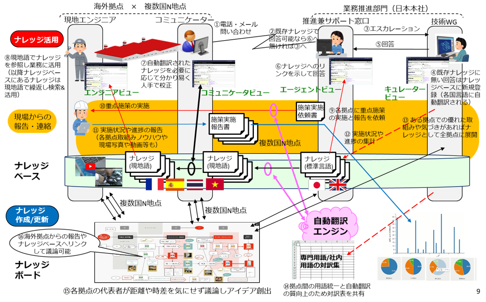 運用イメージ